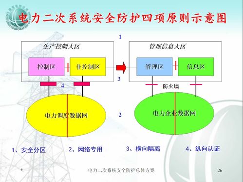 2021年變電站綜合自動化二次系統(tǒng)安全與網(wǎng)絡(luò)信息安全軟件開發(fā)探析